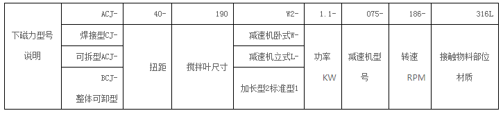 ACJ���l(w��i)�����´���������